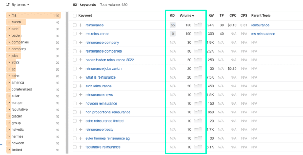 This is an Ahrefs printscreen checking the matching terms for the keyword ‘reinsurance’.