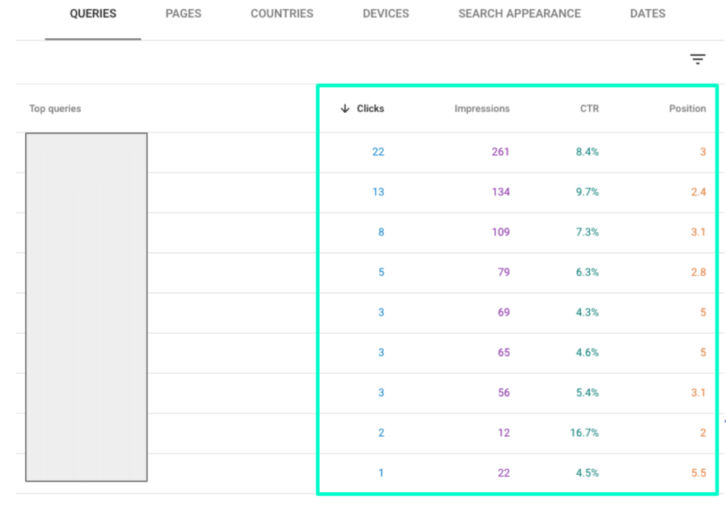 : Printscreen of the performance report for an URL. The queries and performance of queries for the URL are visible.